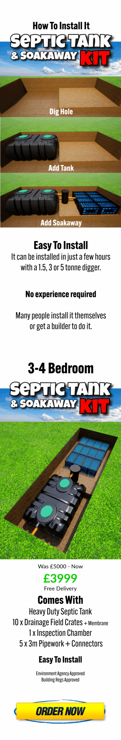 Builders Yard UK Septic Tank Kit for 3-4 Bedroom Homes