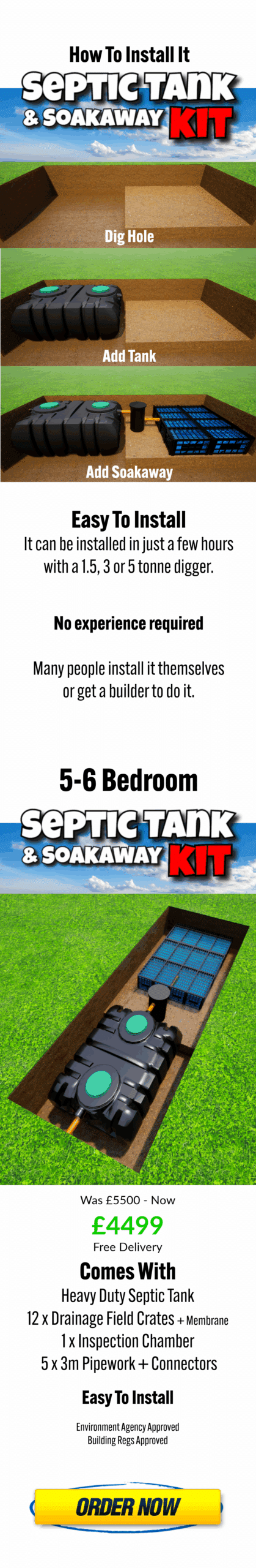 Builders Yard UK Septic Tank Kit for 5-6 Bedroom Homes